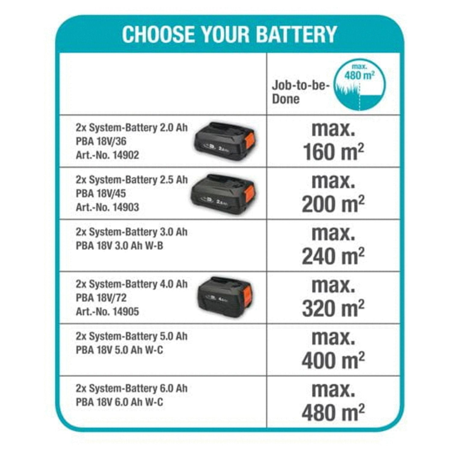 Accu Maaier PowerMax 32/36V P4A solo